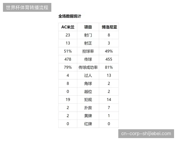 森保一可能利用伊藤洋辉和富安健洋的多面手属性，在比赛中切换防线体系
